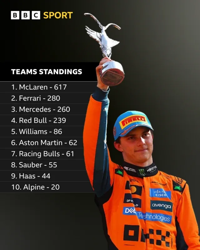 McLaren's Team Title Ambitions Depend on Impressive Baku Performance