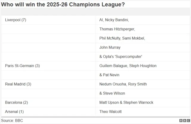 UEFA League Returns & Pundit Q&A Ahead